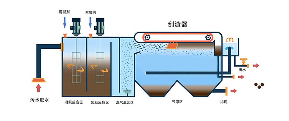 石油化工废水处理的特点和主要工艺方法